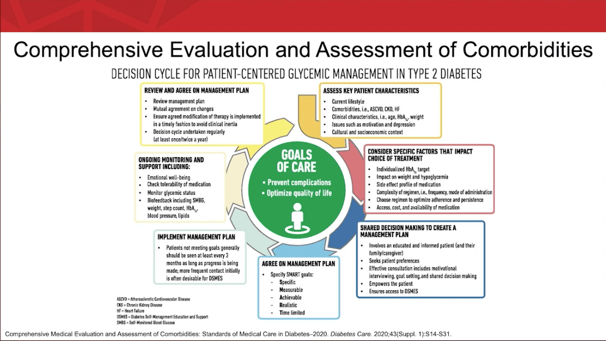 Breaking Down the 20202021 Diabetes Guidelines Consultant360